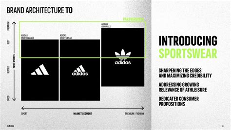 Adidas architecture api